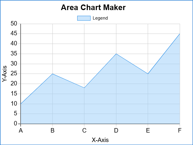 Area Chart